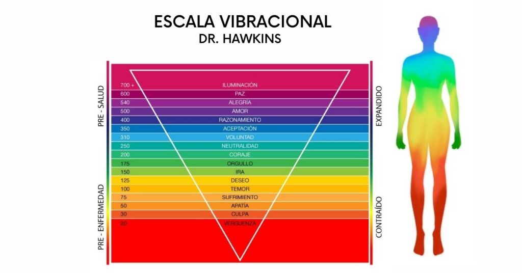 Frecuencia Vibratoria 8 Formas De Elevarla 4863